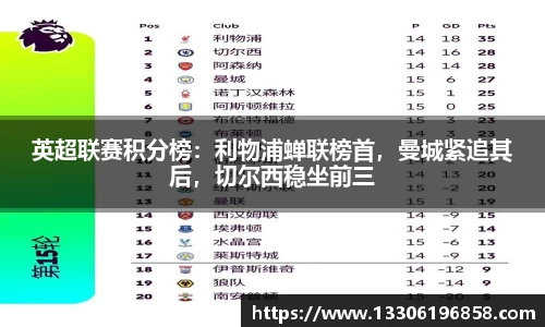 英超联赛积分榜：利物浦蝉联榜首，曼城紧追其后，切尔西稳坐前三