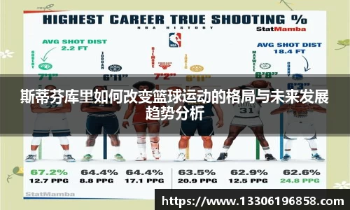 斯蒂芬库里如何改变篮球运动的格局与未来发展趋势分析